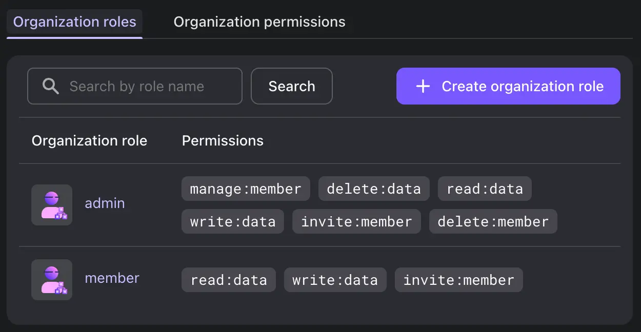 organization roles