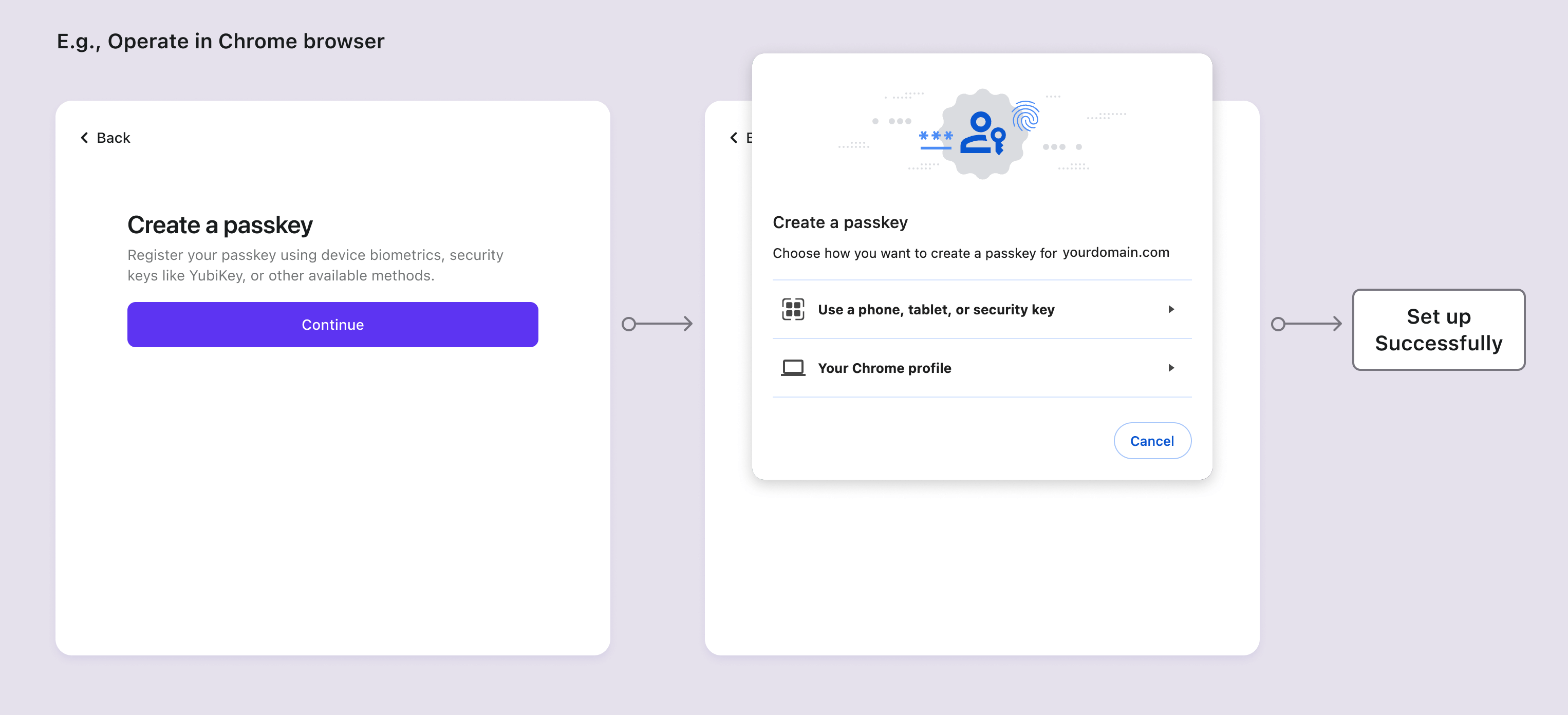 Flujo de configuración de WebAuthn