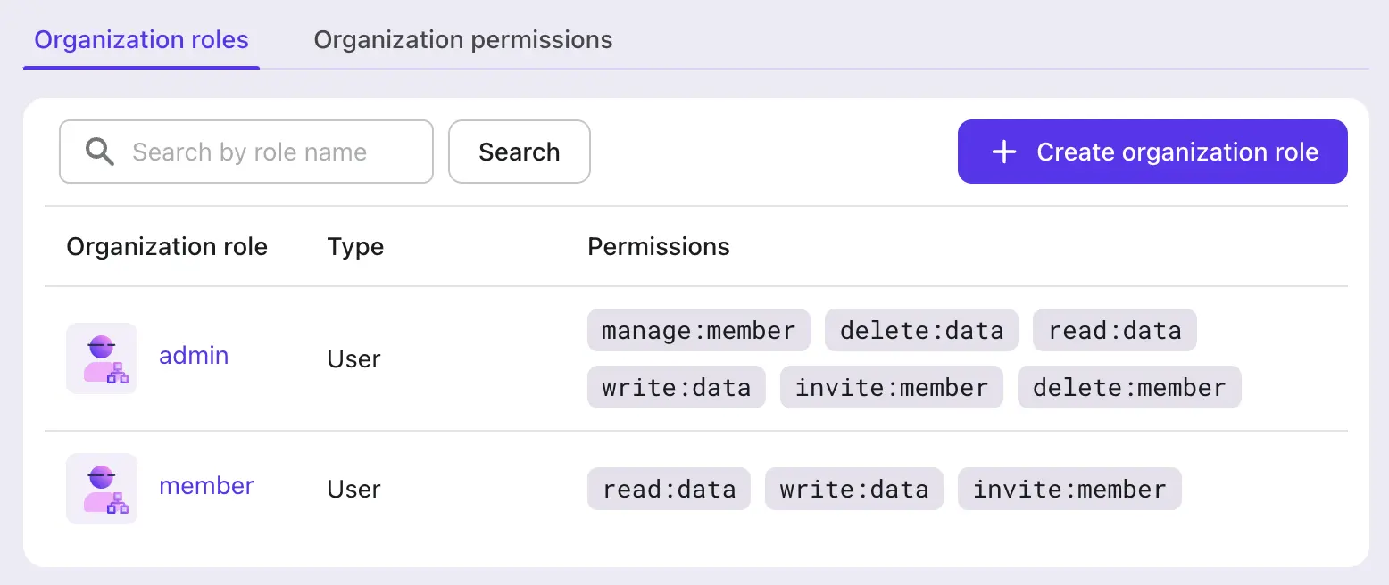 Organization template