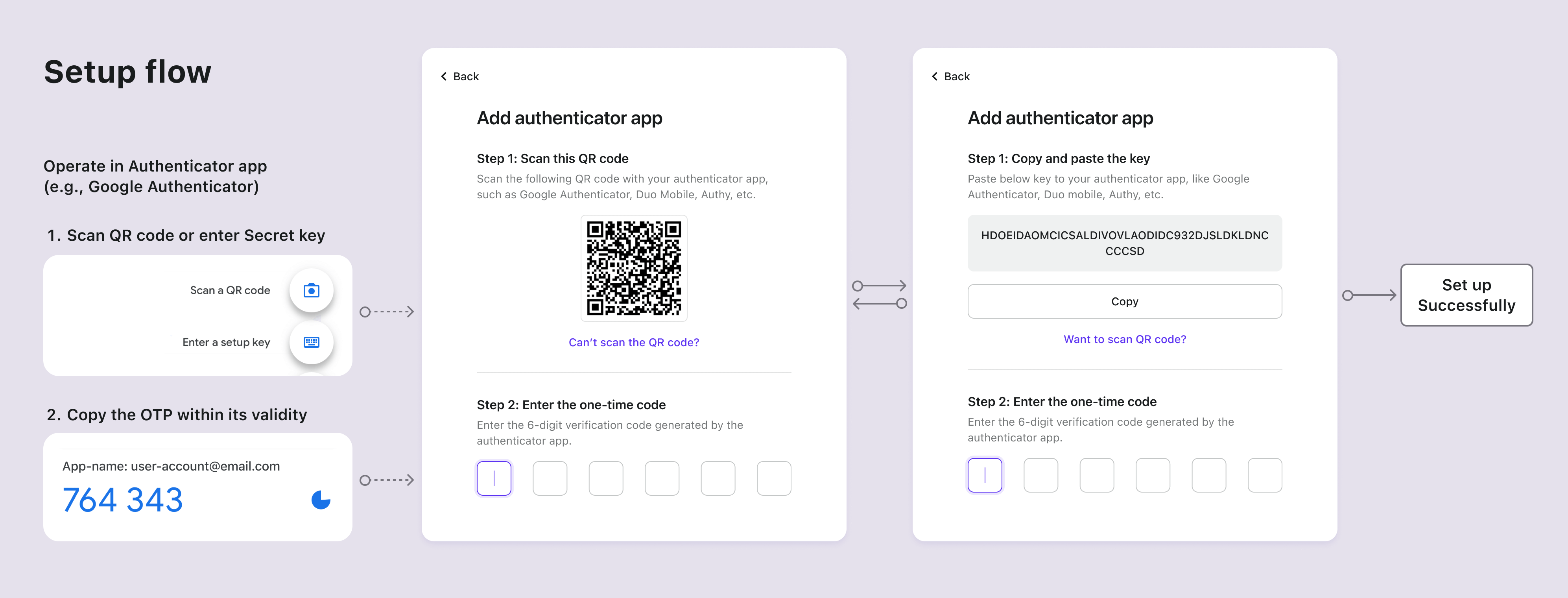 Fluxo de configuração de OTP